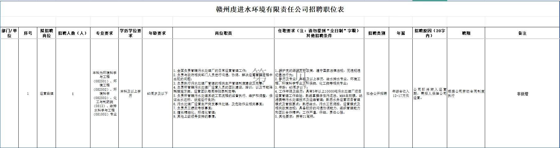 赣州一国企发布招聘，此次共招1人