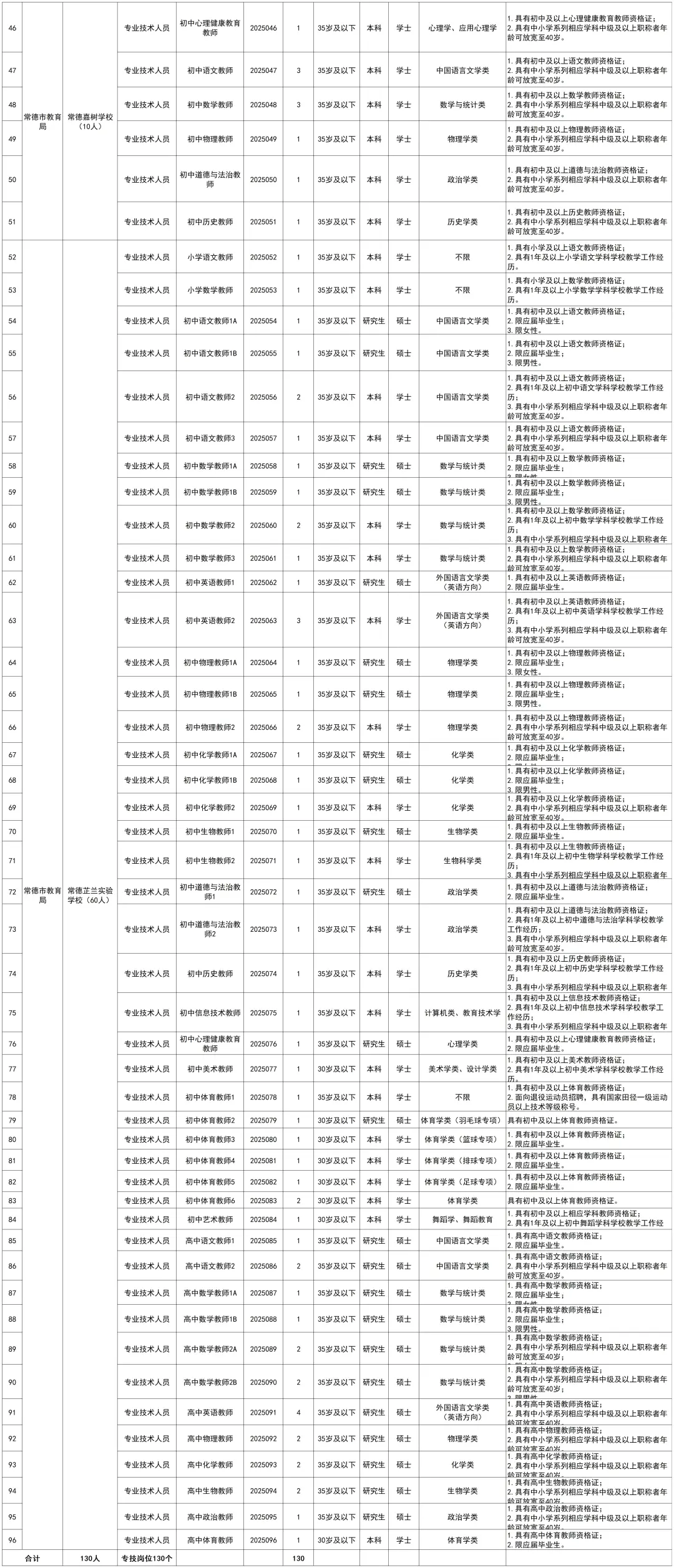哇趣！湖南事业单位叕有新招聘~