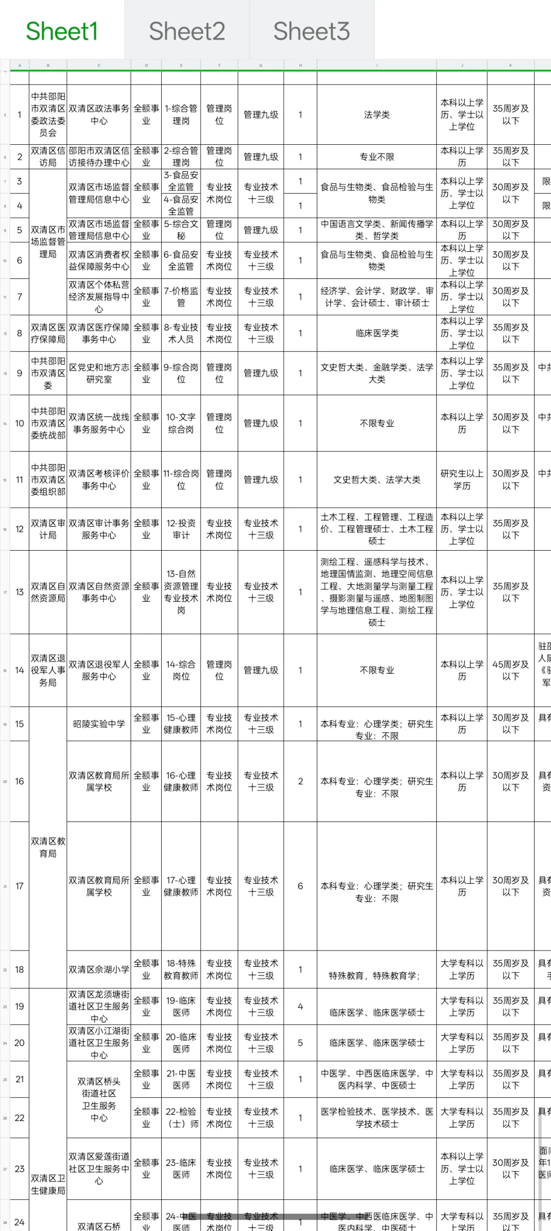 2025年邵阳市双清区事业单位公开招聘40人，