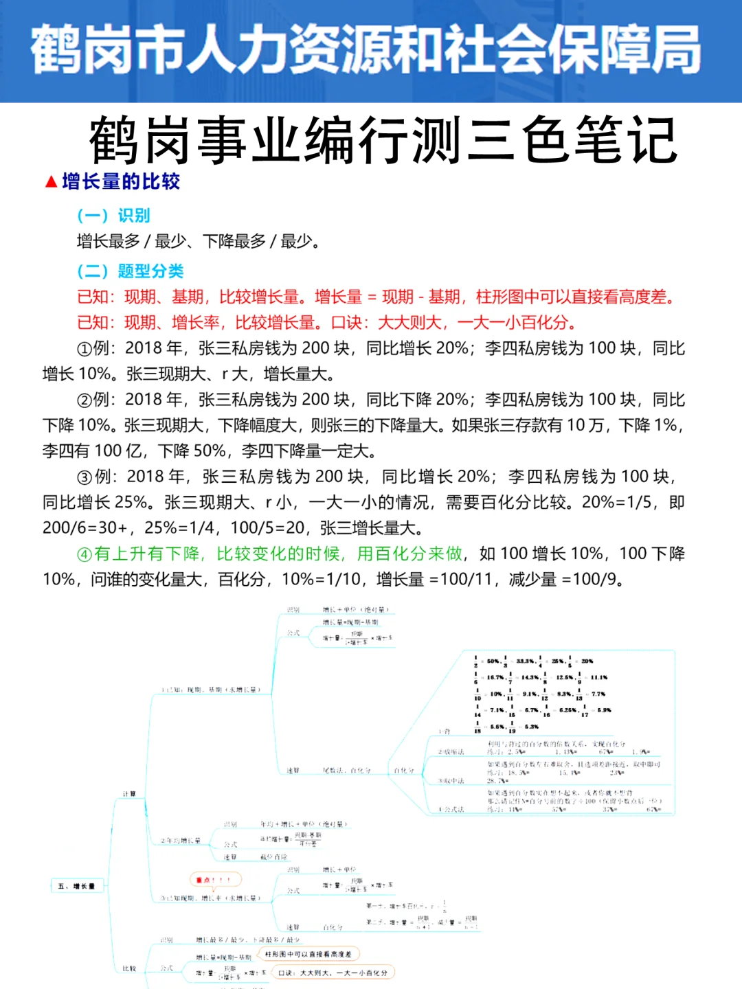 给大家普及一下25鹤岗市事业编的强度