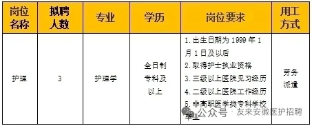 淮北市精神（心理）卫生中心招聘信息