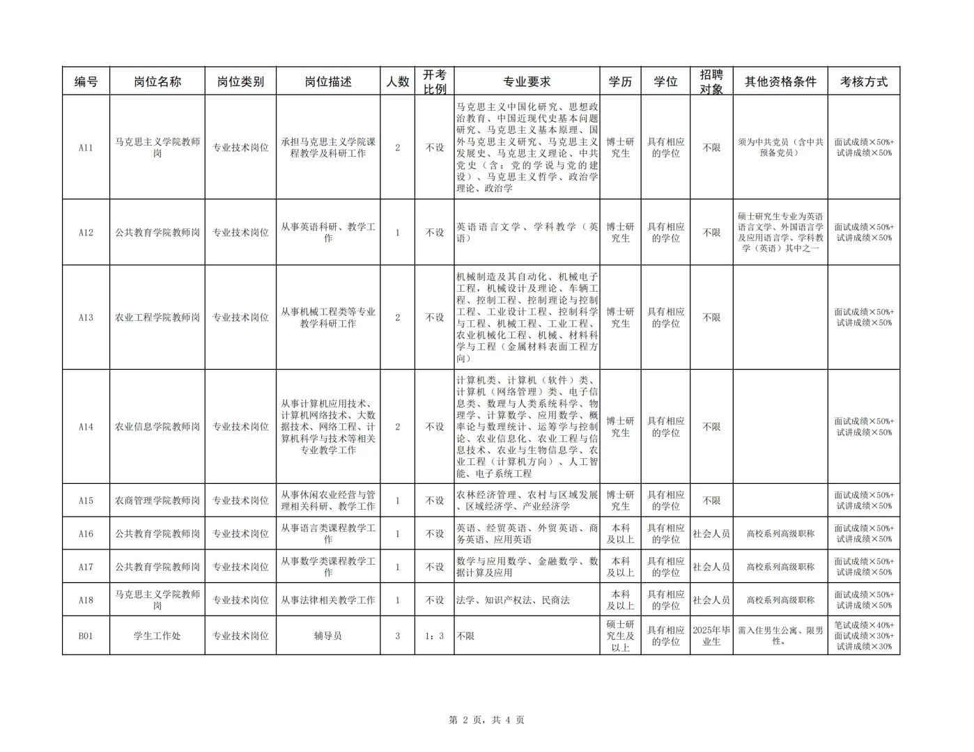 江苏农牧科技职业学院招聘57名事业人员