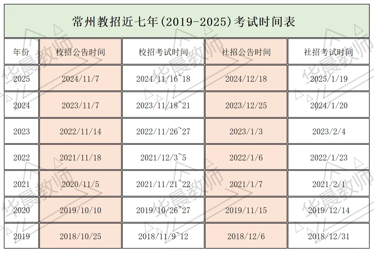 常州教师编制招聘考试时间汇总（校招社招）