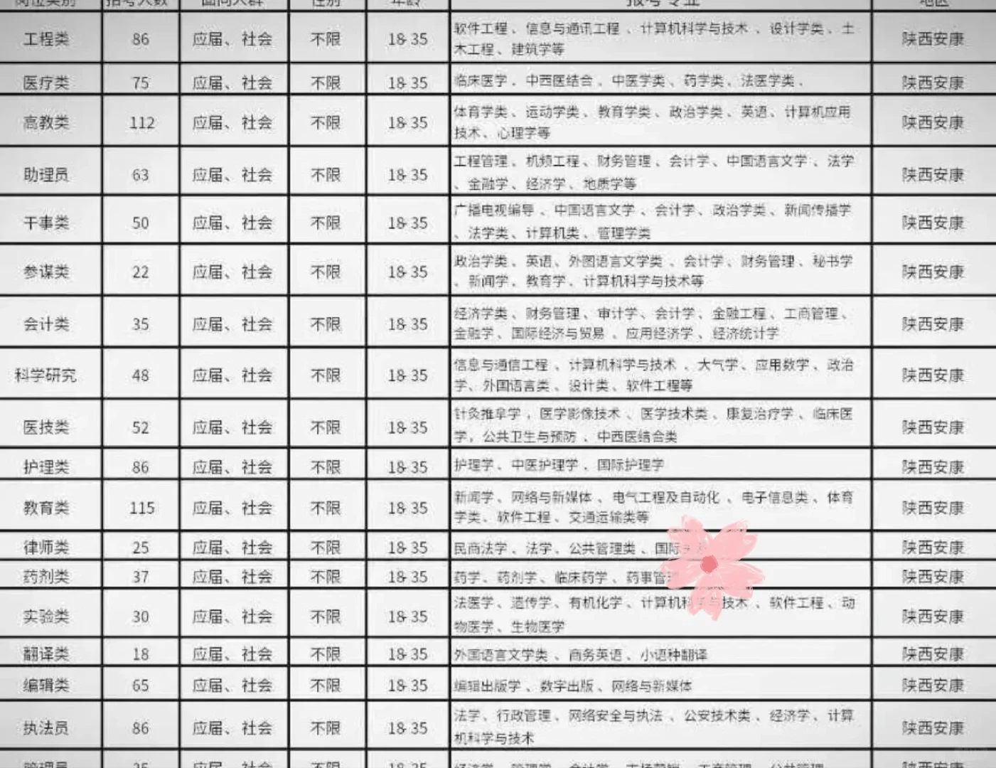 陕西安康 来啦！！陕西安康 来啦！！