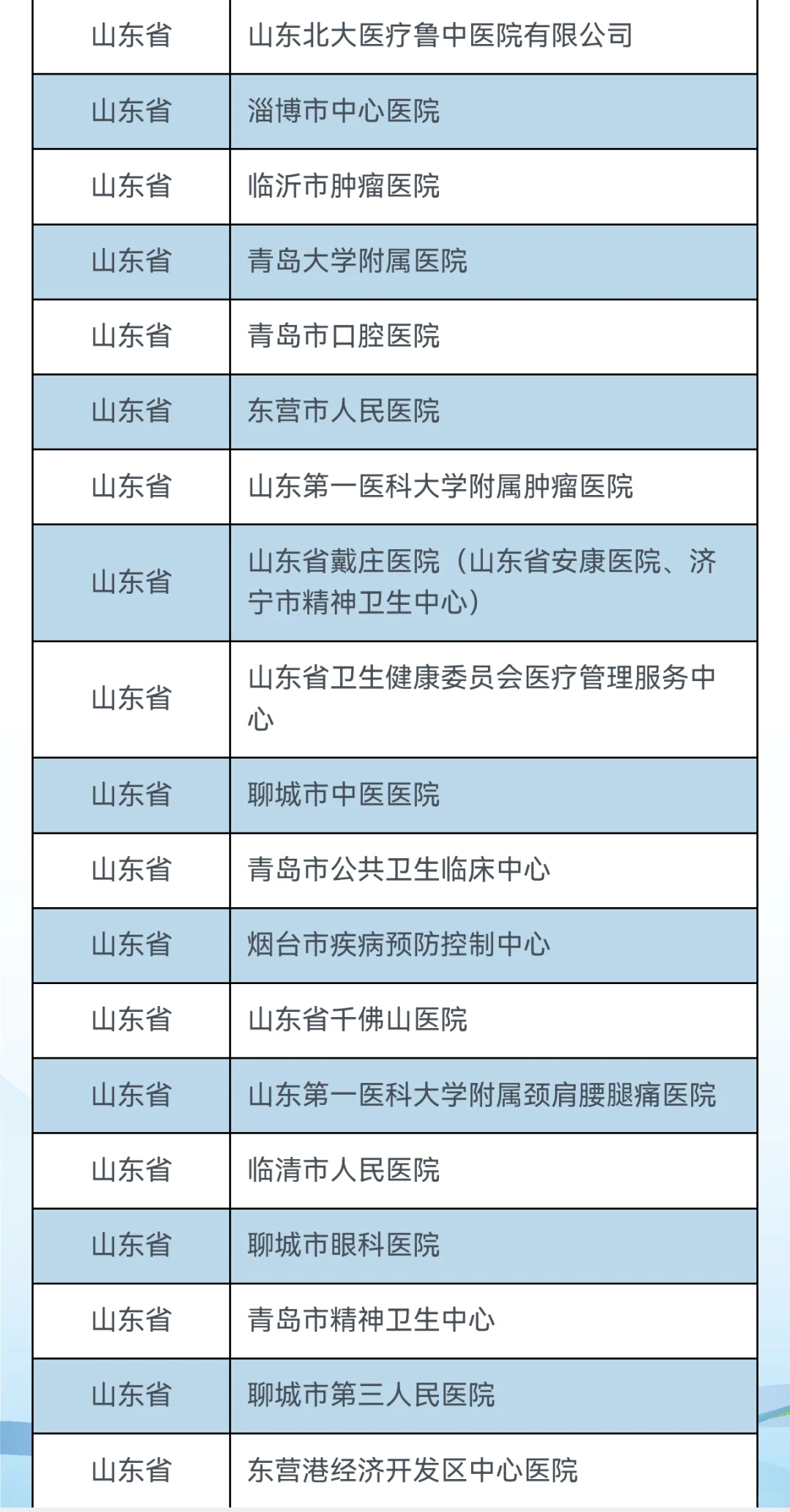 第28届全国卫生健康人才招聘会