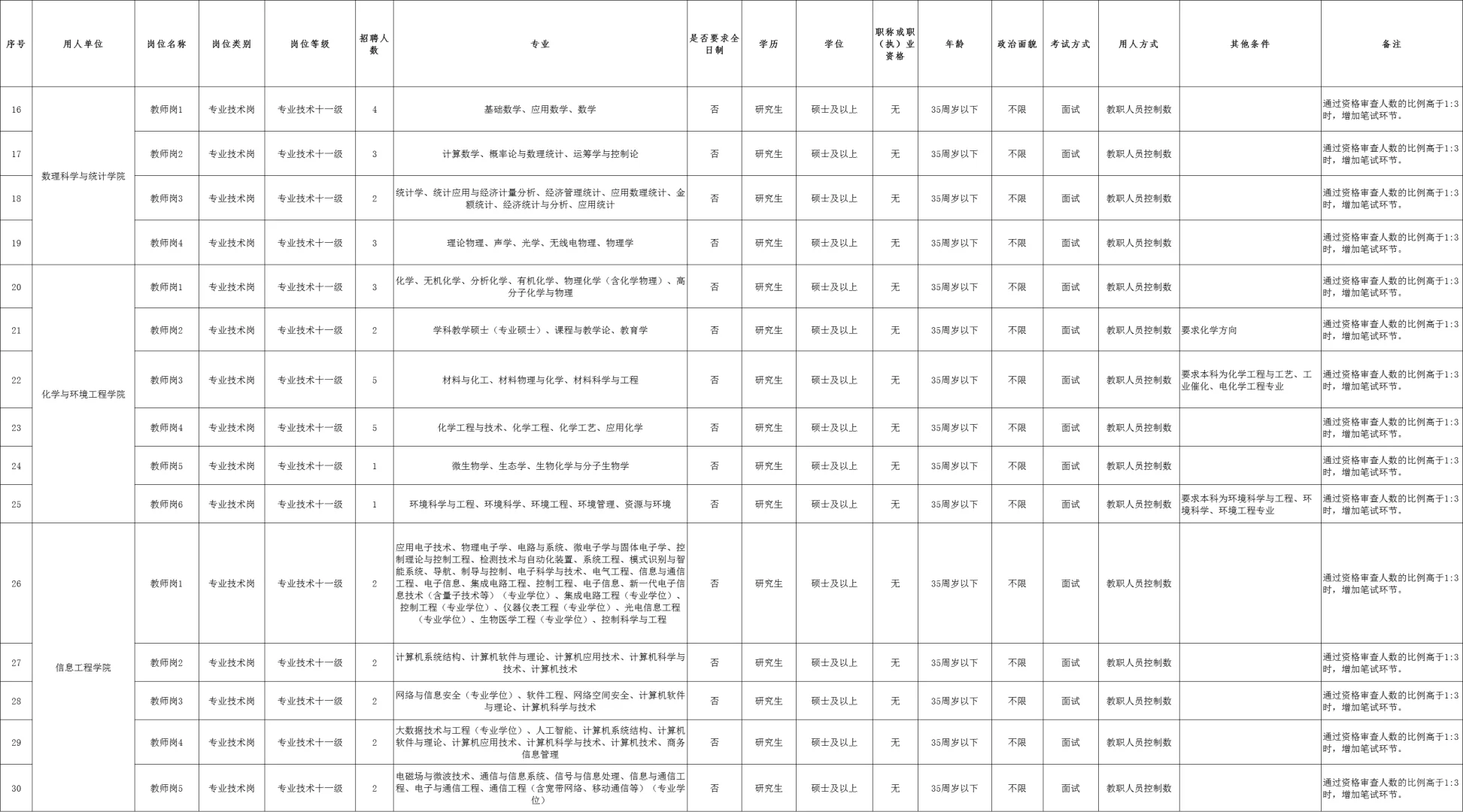 百色学院2025年招聘教职工职位表