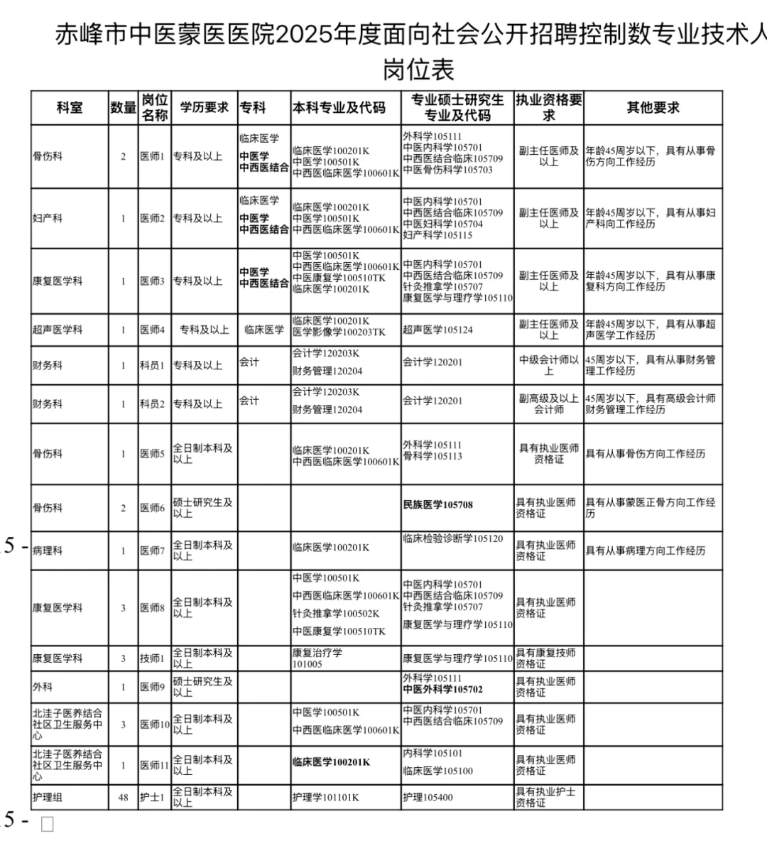 赤峰市中医蒙医医院，来一个帮一个