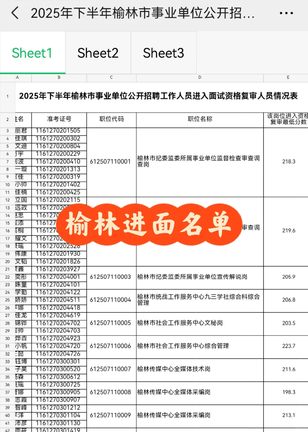 榆林事业单位进面名单已出！速查！