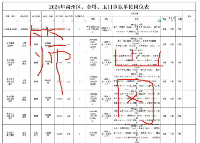 快来看看你能报哪儿