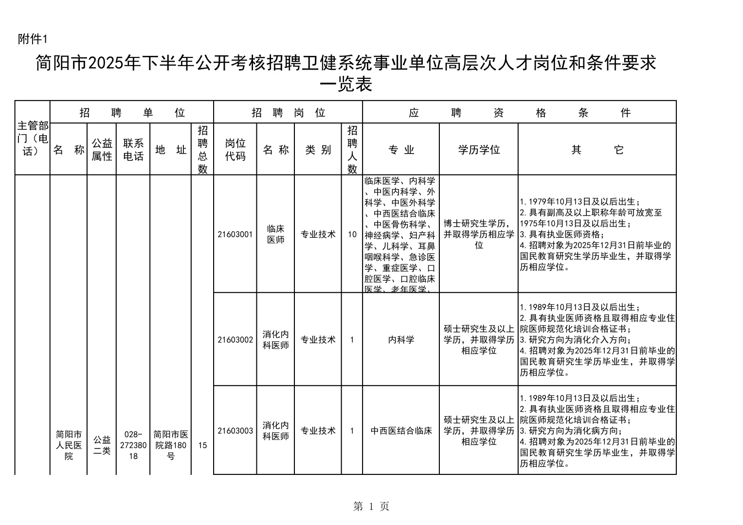 成都市简阳市招卫健系统高层次人才28人