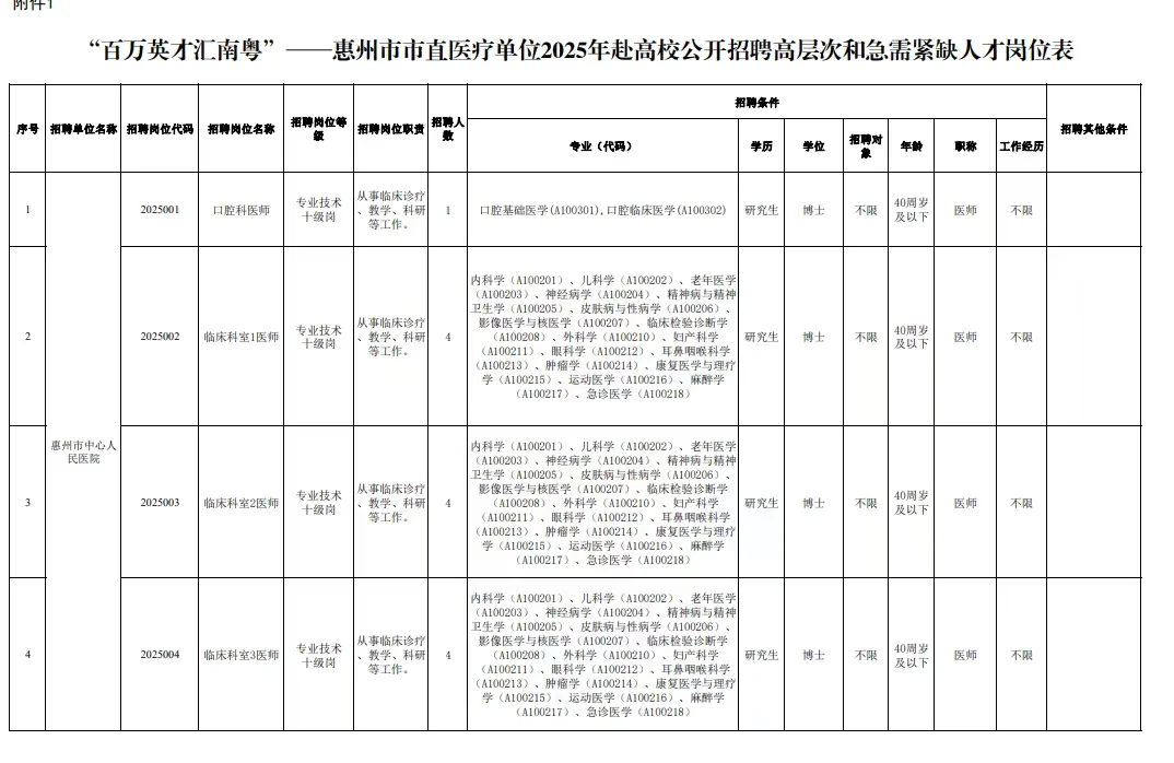 无需笔试！惠州市市直招聘编制人员33名