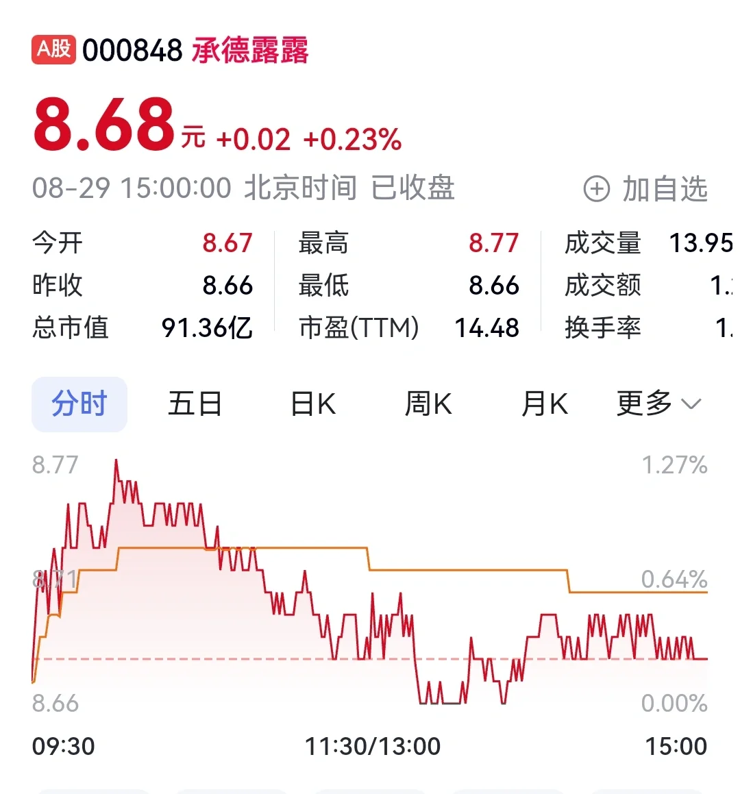 播州区上市公司业务员招聘