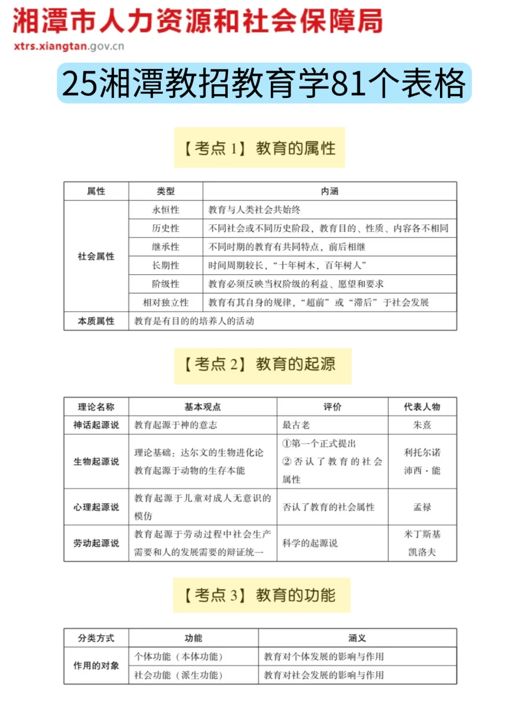 报名后再准备25湘潭市直教师编，我的建议是