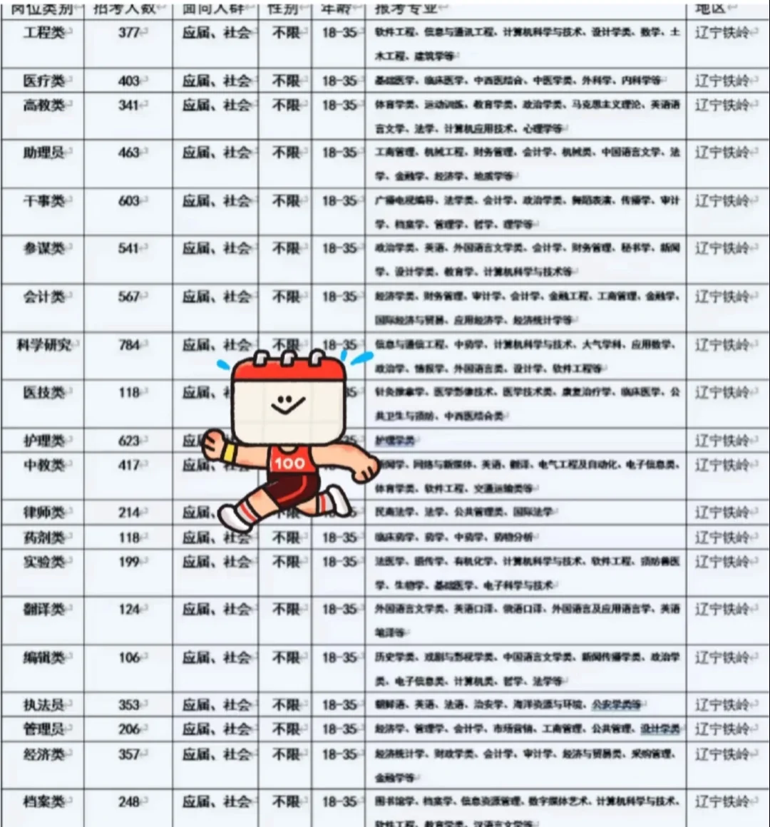 辽宁铁岭出了！！！