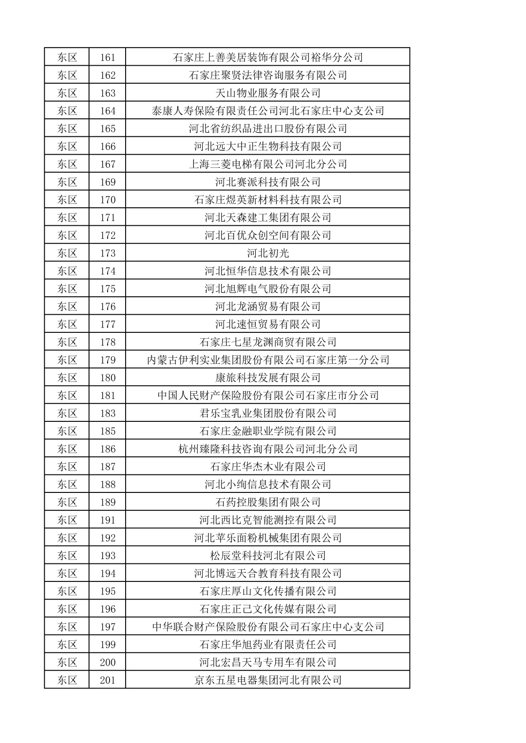 河北师范大学双选会名单来啦~600家企业！