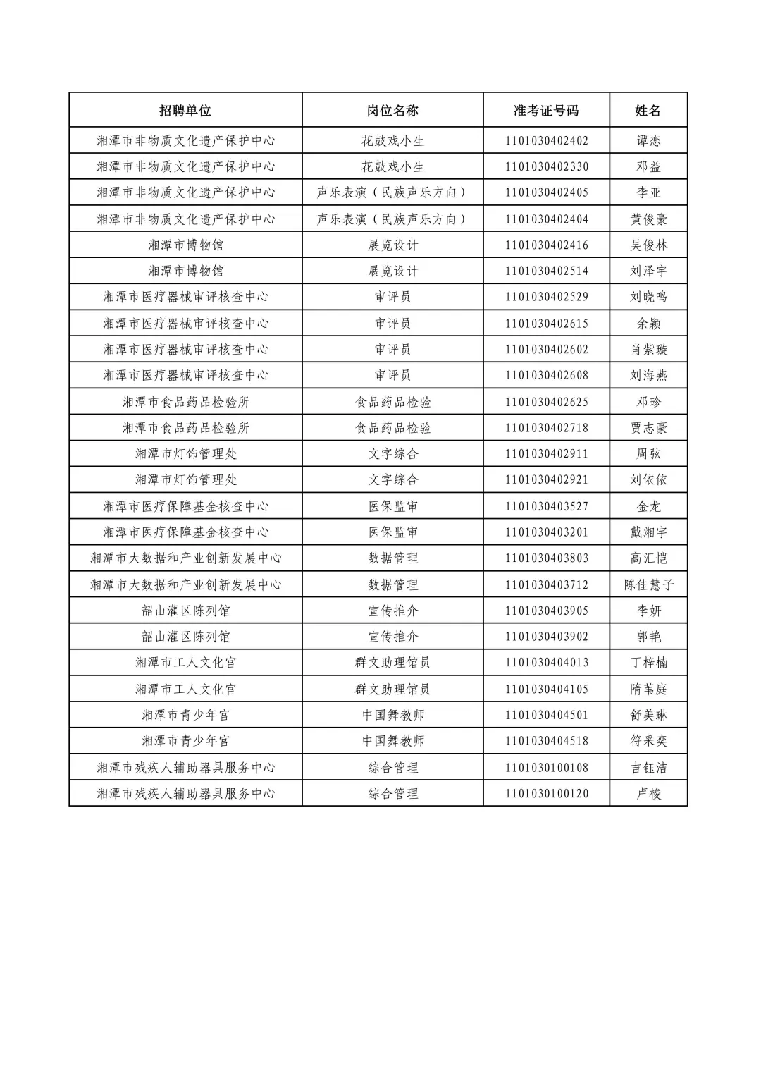 资格审查名单已出！25年湘潭市市直事业单位