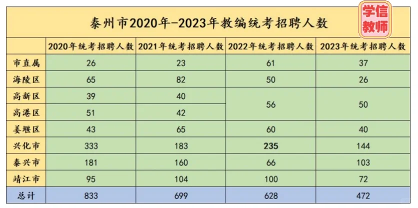 泰州教师招聘社招③