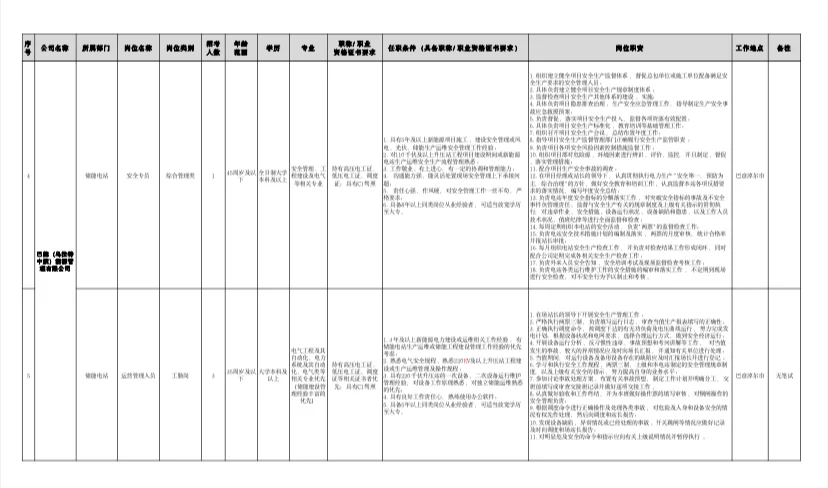 2025年度内蒙古能源类国企招录！成绩出来了