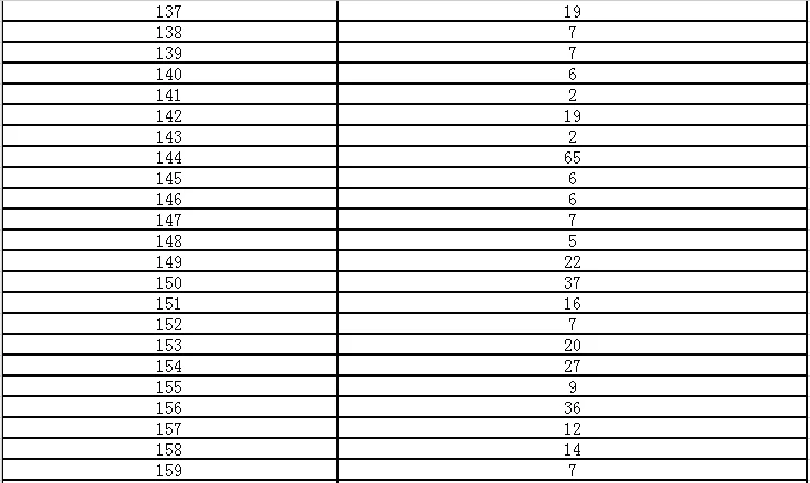 金昌事业单位人数：3558人通过审核13日18点
