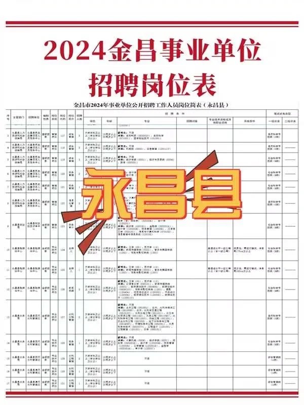 金昌事业单位公告已出