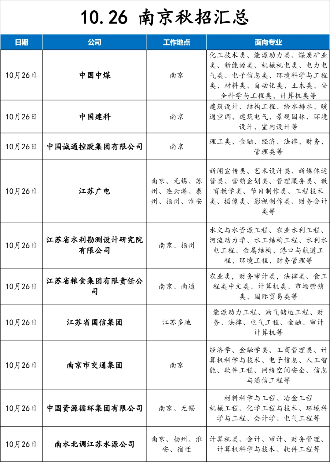 南京秋招出其不意！周末大爆发