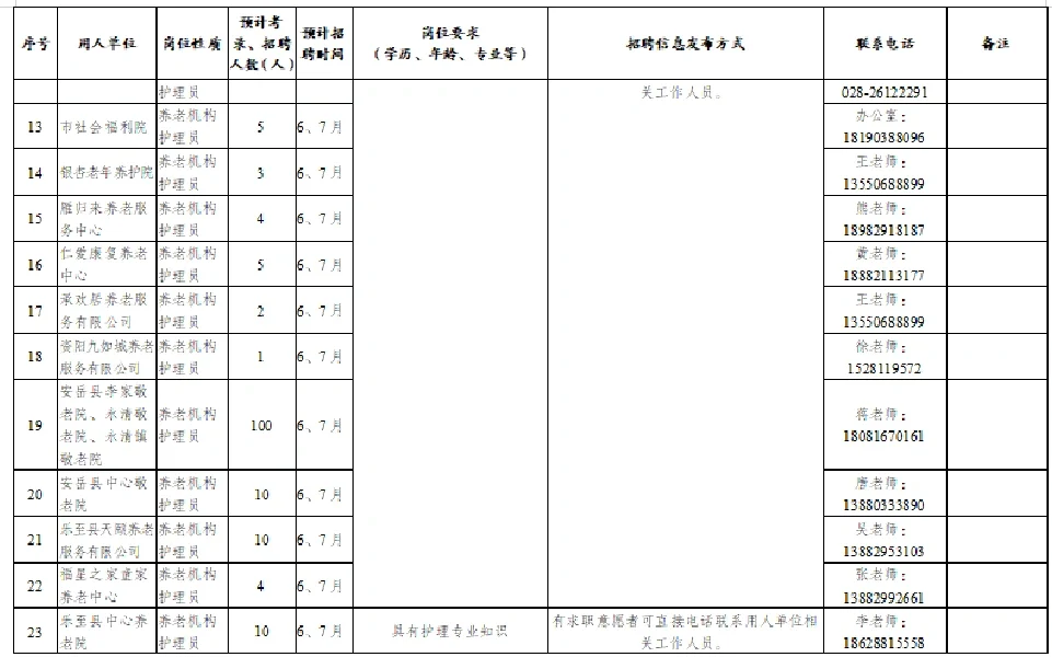 就业篇：2023年资阳政策性岗位招考计划
