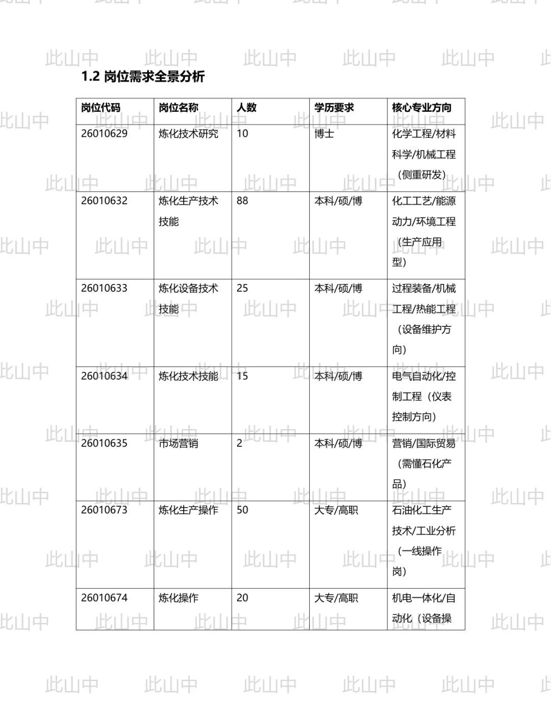 秋季中国石油抚顺石化分公司招聘