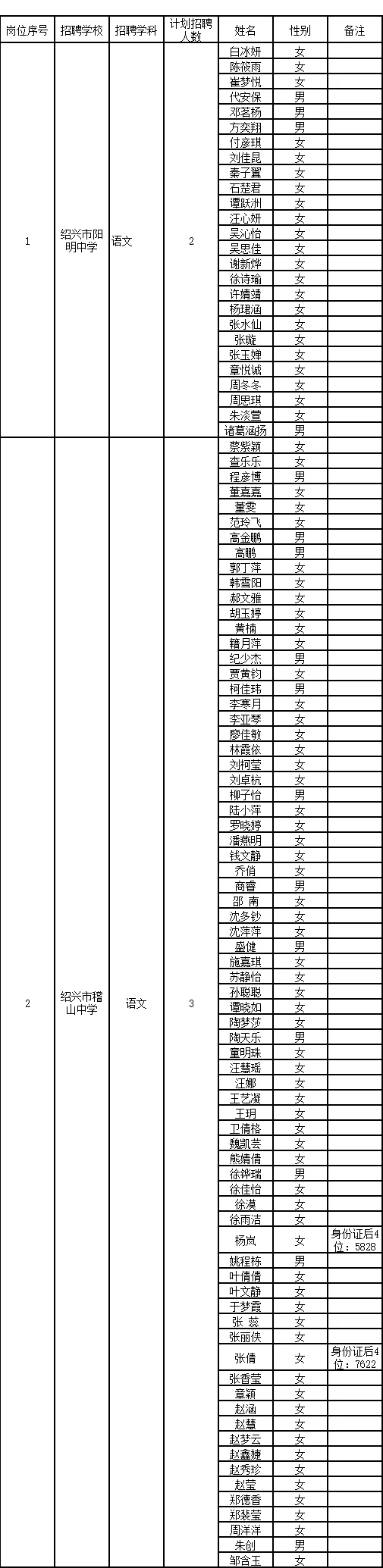 绍兴市直初审名单已出～