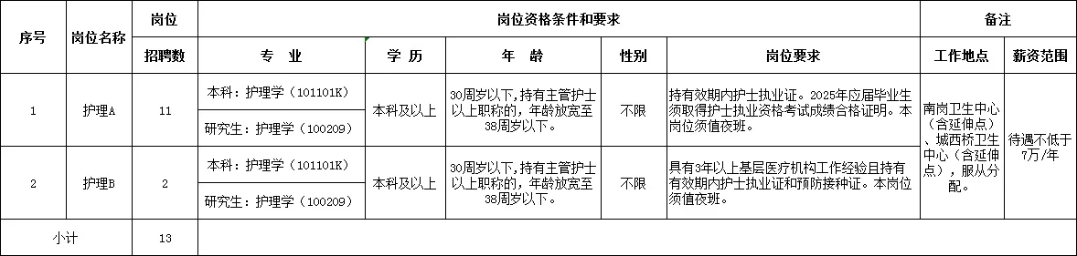 护理！合肥高新区南岗卫生服务中心
