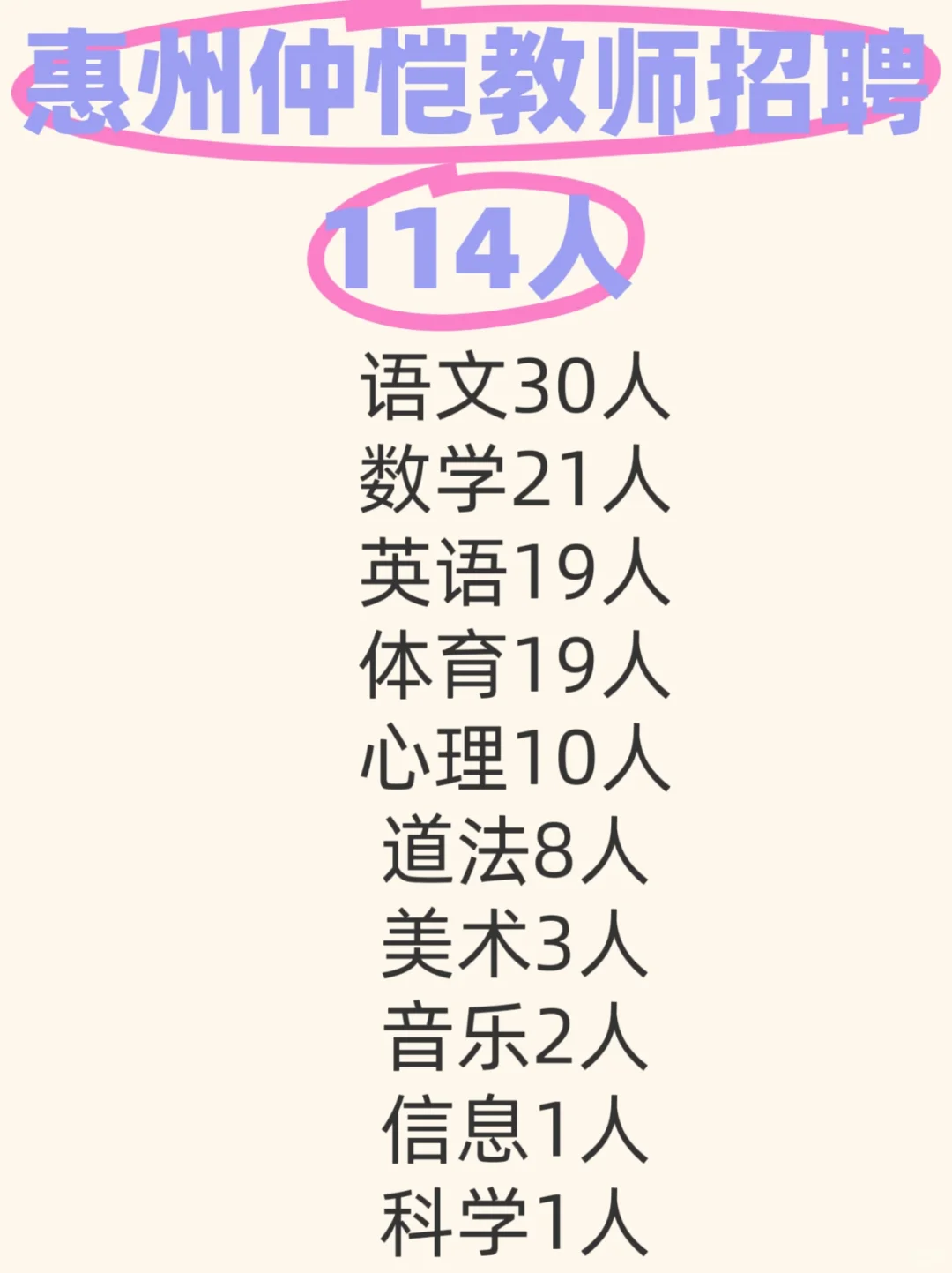 新出，惠州仲恺教师招聘114人，应往届可报