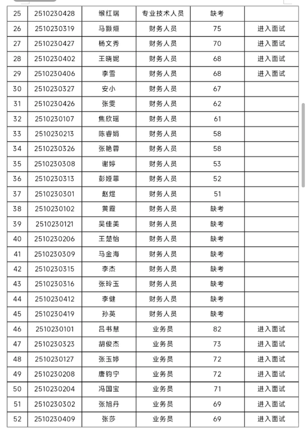中国广电甘肃酒泉分公司笔试成绩公告