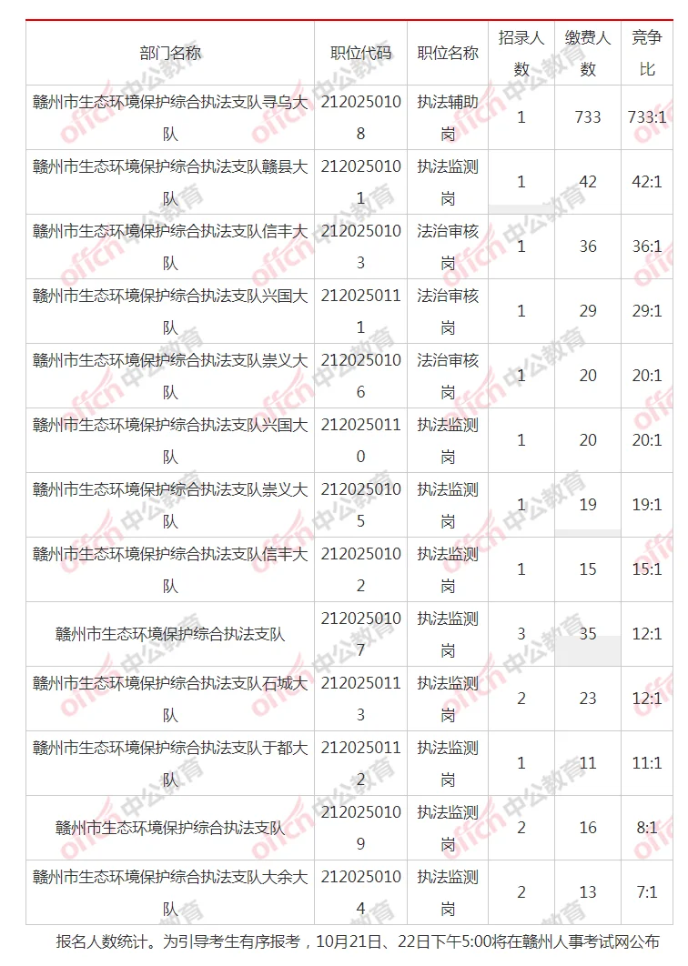 2025赣州生态环境系统事业单位