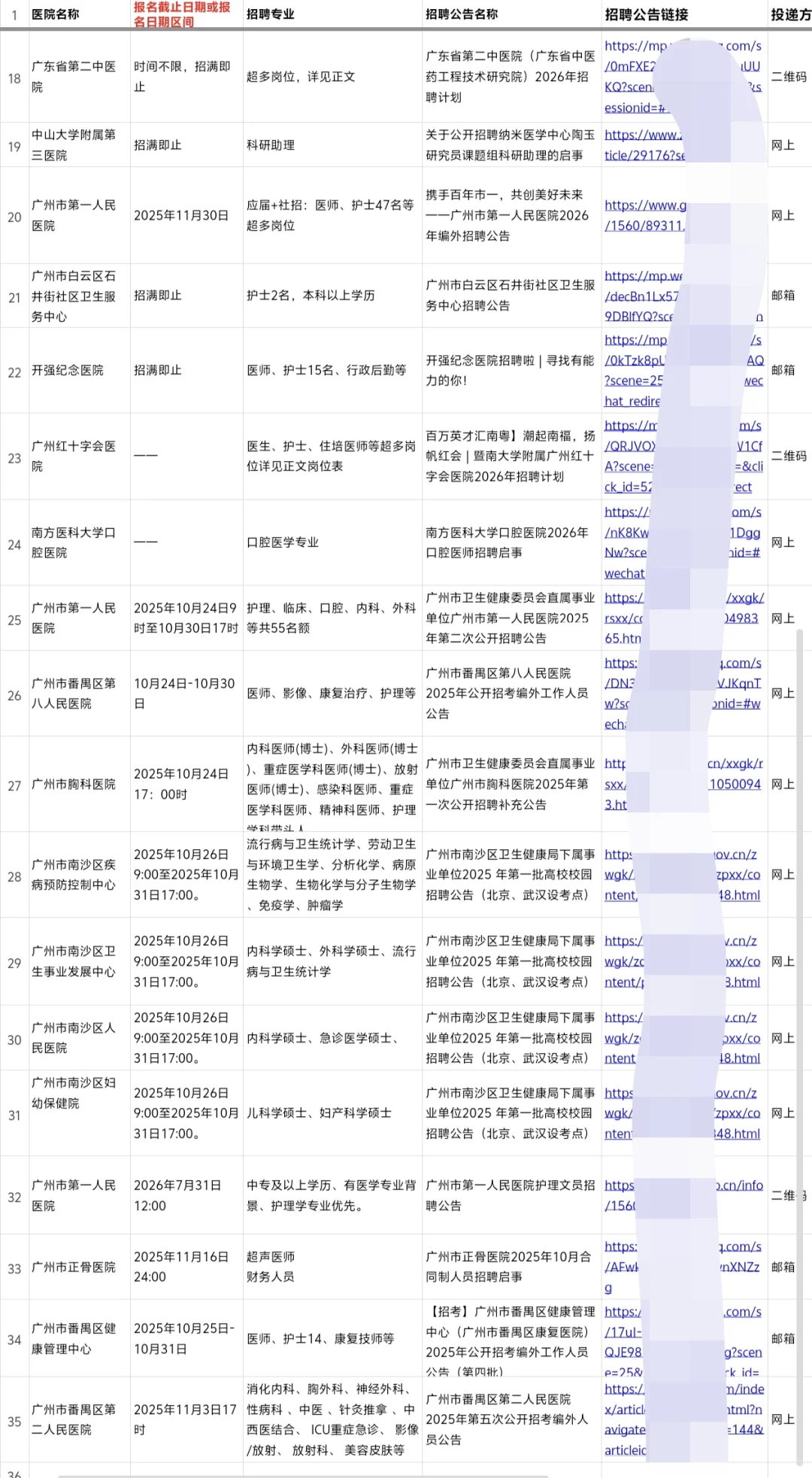 广州2026秋招-广州正在招聘的25家医院