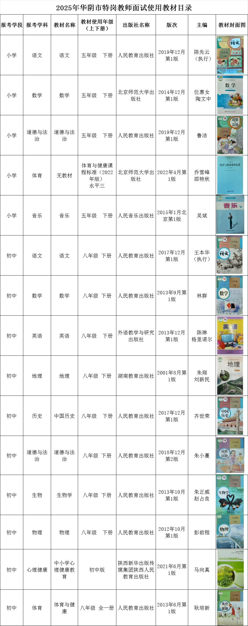 渭南市临渭、华阴、澄城、合阳特岗教师面试