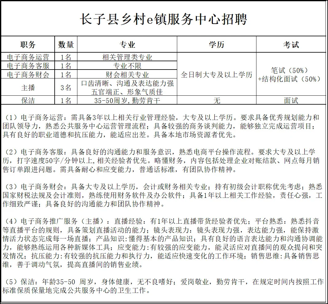 长子县招7人‼️五险＋双休