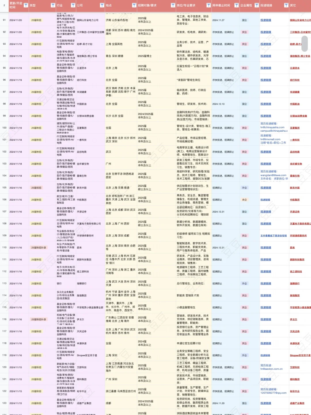 12.5怎么开这么多岗位啊？应届生根本投不完