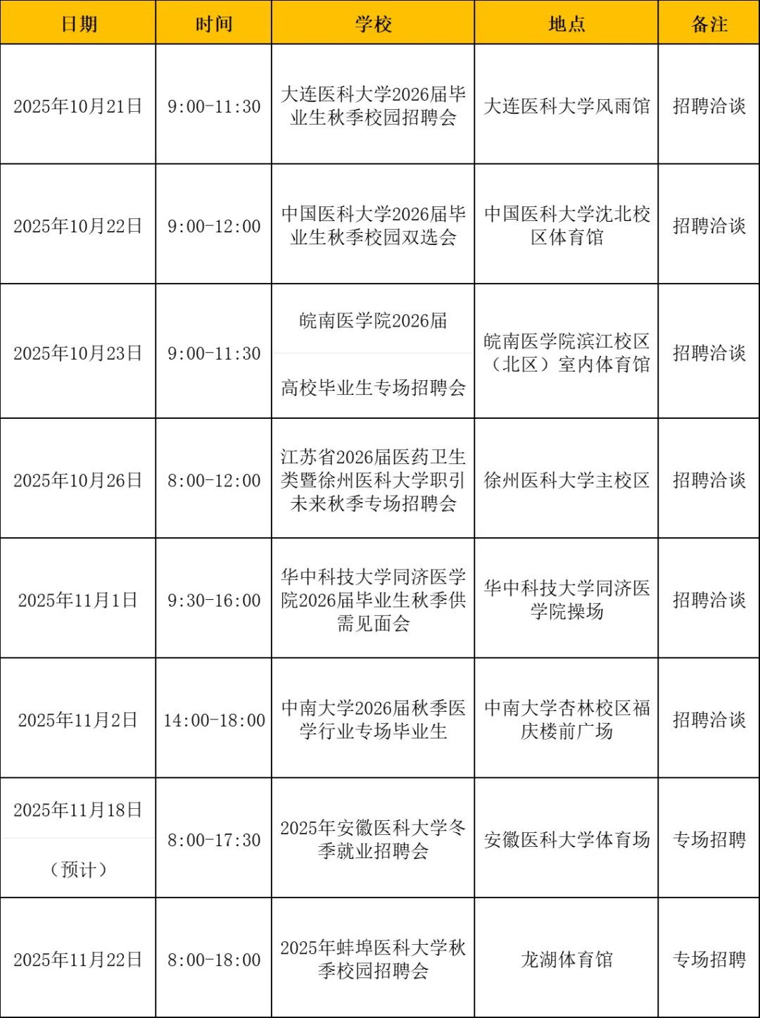 淮北矿工总医院校园招聘96人🔥