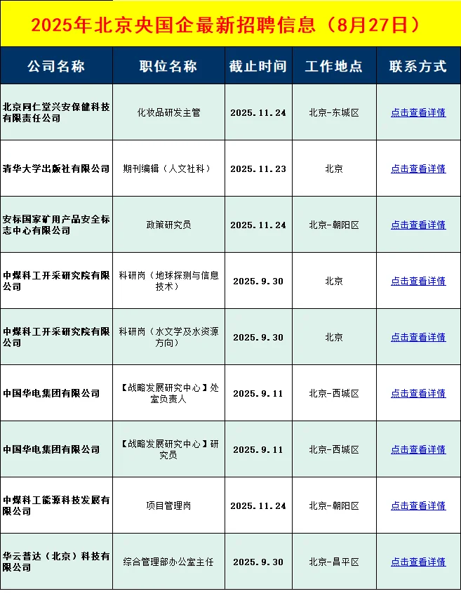 8月27日北京央国企招聘信息差
