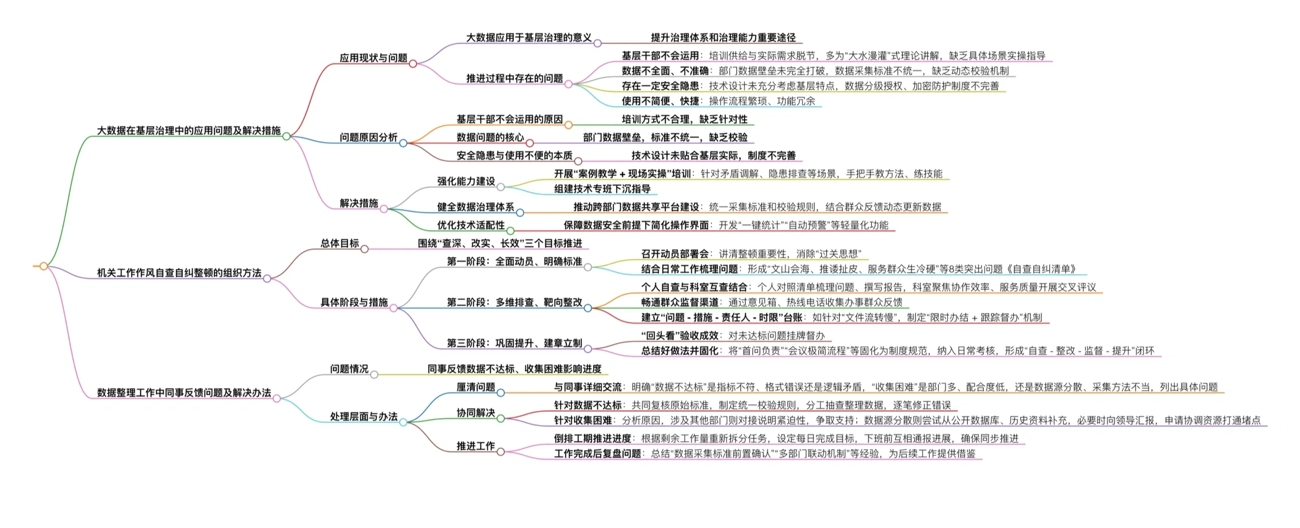 2025年7月6日洪雅县人才引进面试（逐字稿）