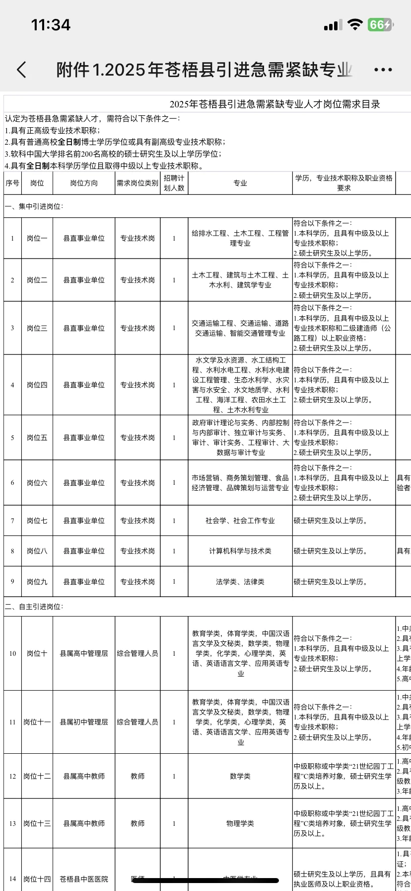 梧州高学历进