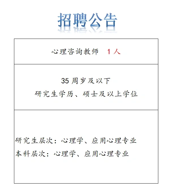 四川内江新出大专考核招聘报名意味着上岸
