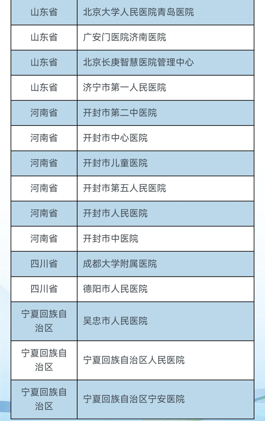第28届全国卫生健康人才招聘会