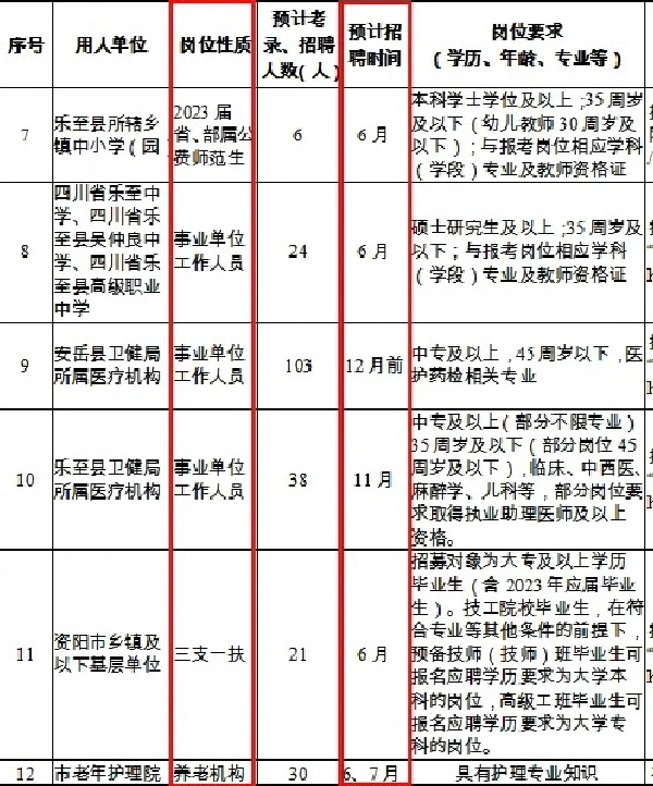 2023下半年还有哪些进编机会？