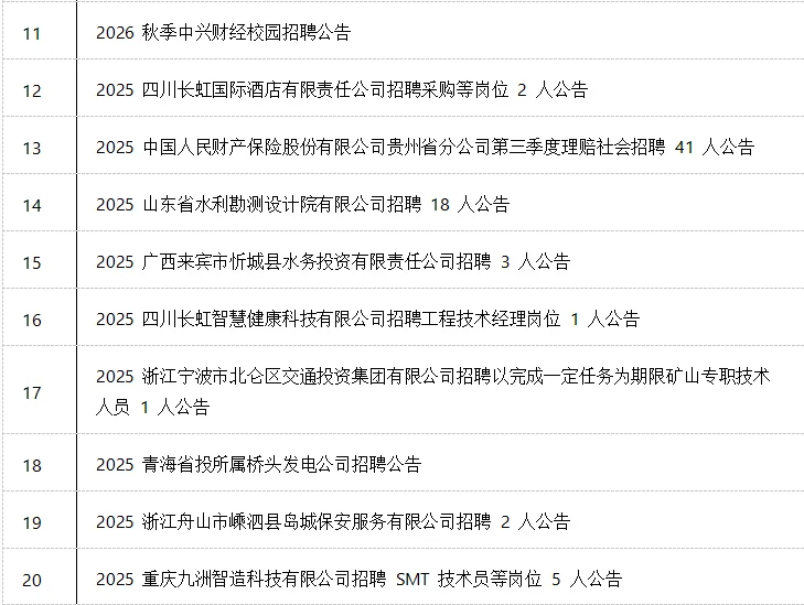 25年全国央国企招聘信息汇总(9月2号)