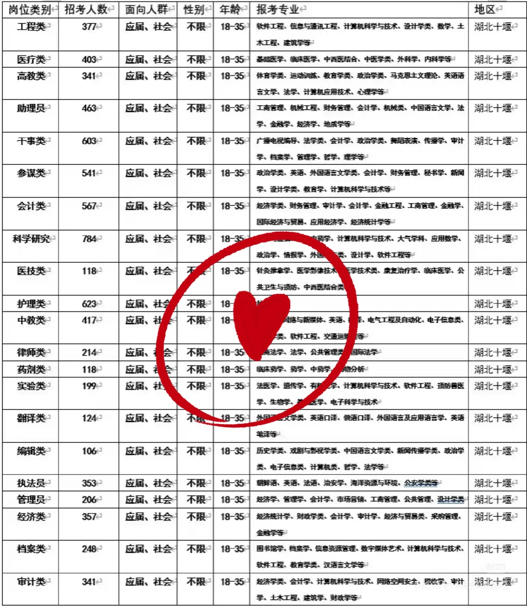 湖北十堰来了！湖北十堰