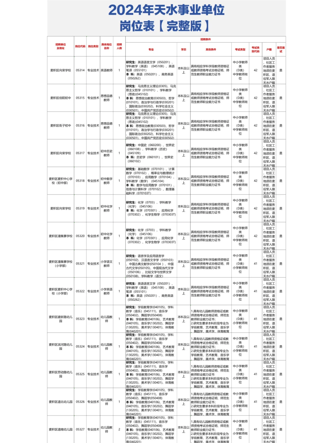 📊天水事业单位岗位表【完整版】