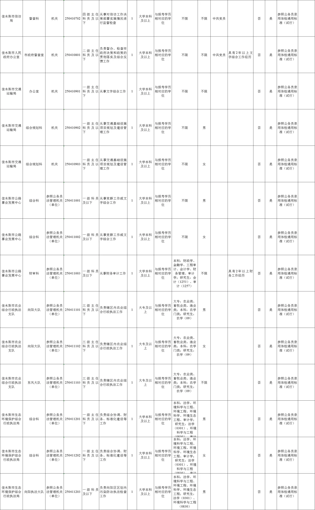 佳木斯遴选公务员45人职位表