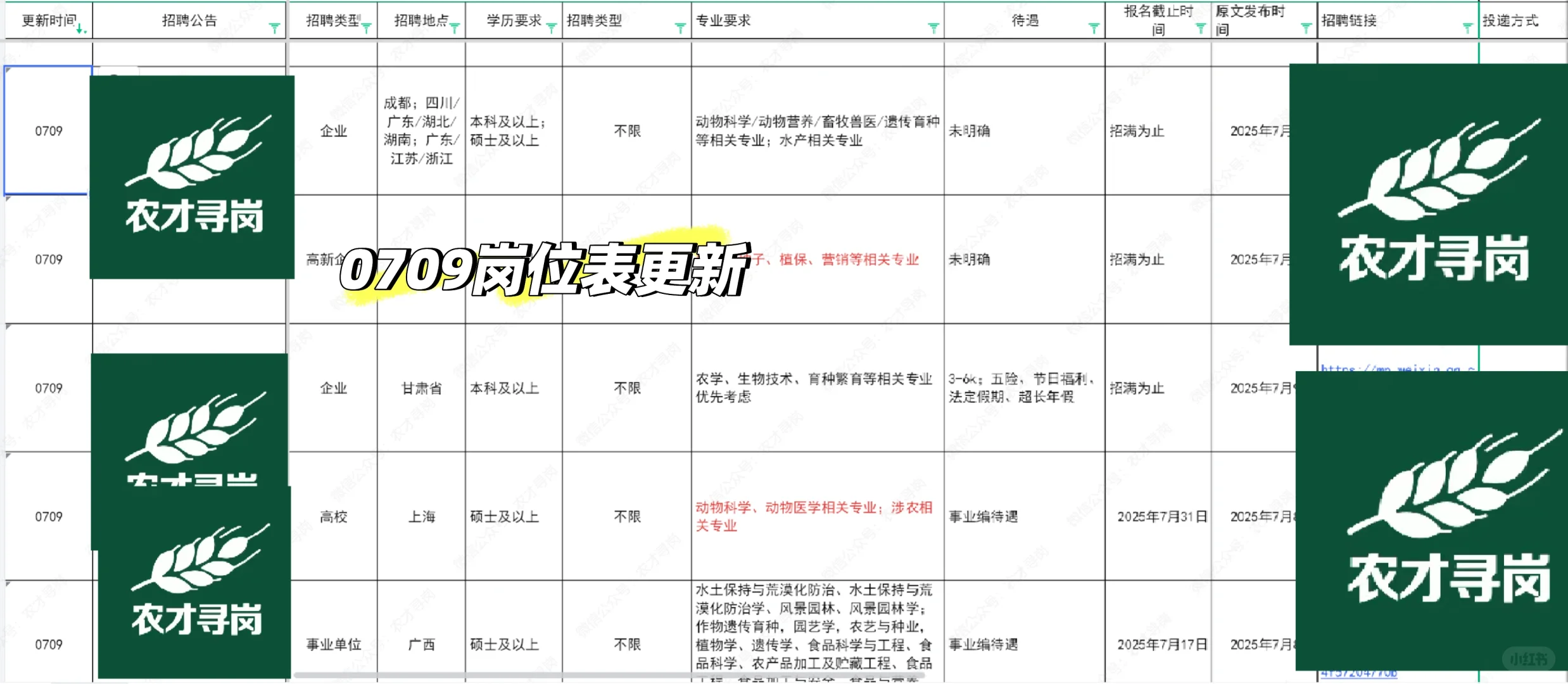 农学招聘|上海农林职业技术学院招聘