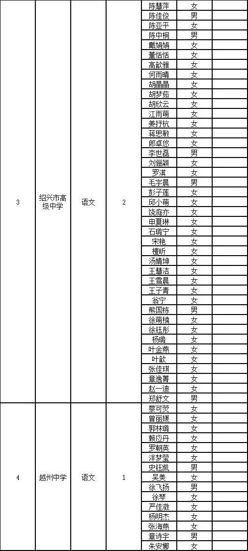 绍兴市直初审名单已出～