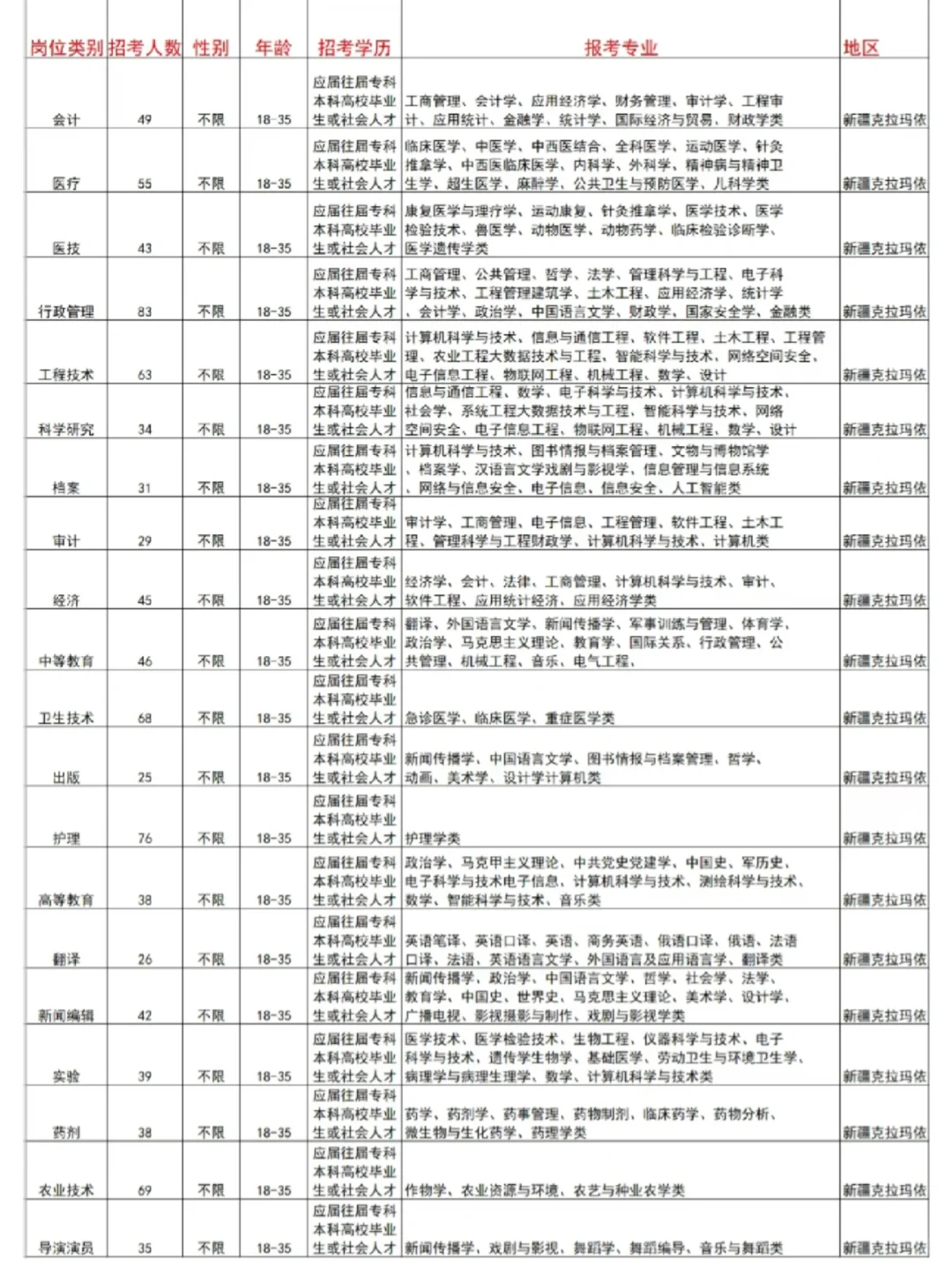 新疆 克拉玛依出了